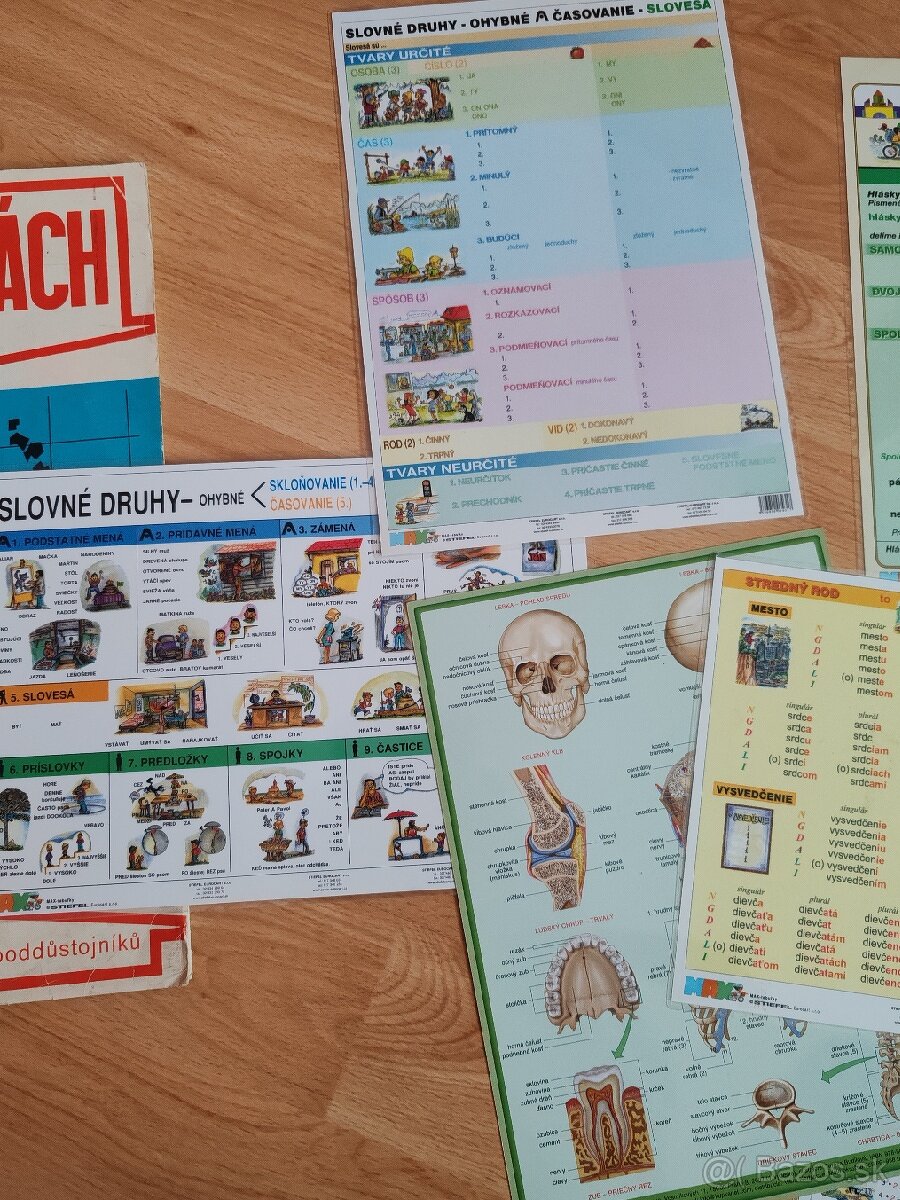 Školské pomôcky - tabuľky, kartičky, mapy atď. - 2