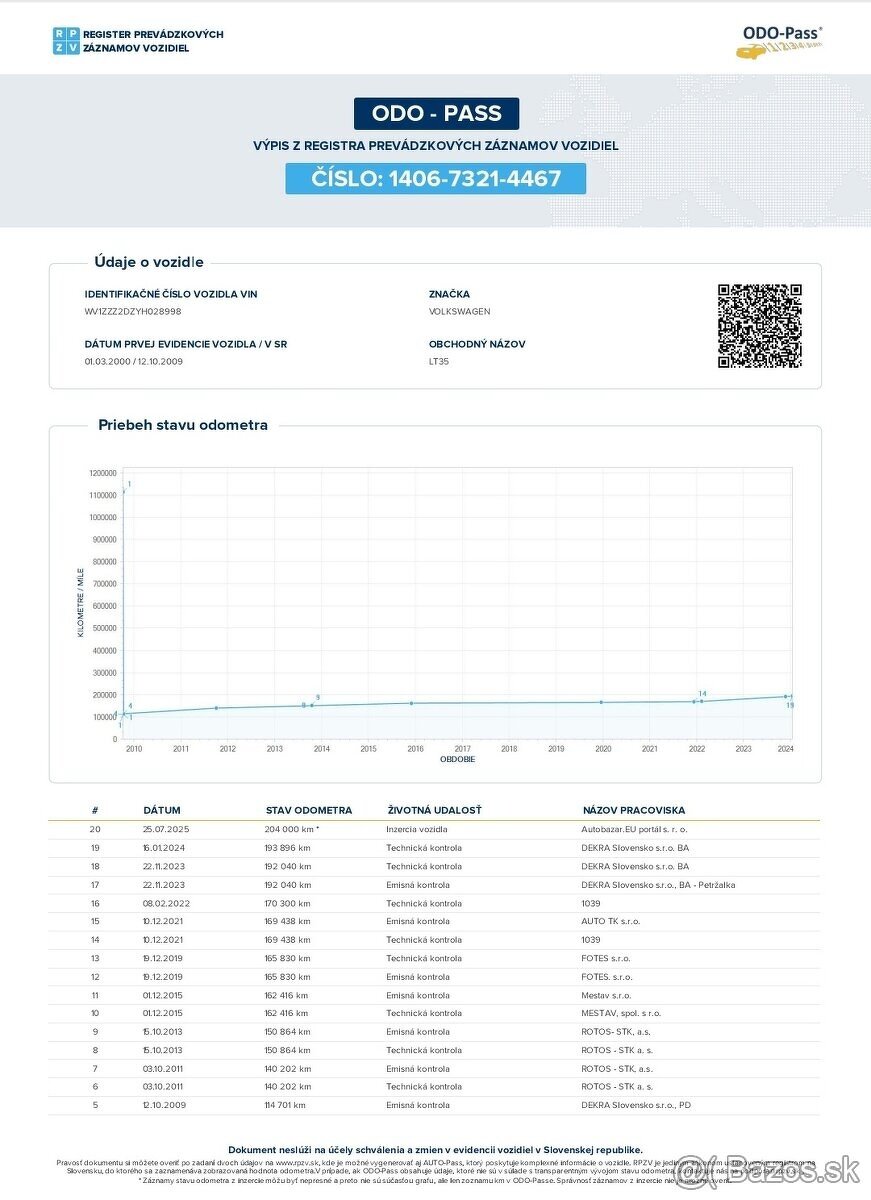 VW LT 35 - 2.5TDI - 206 000 km - 2