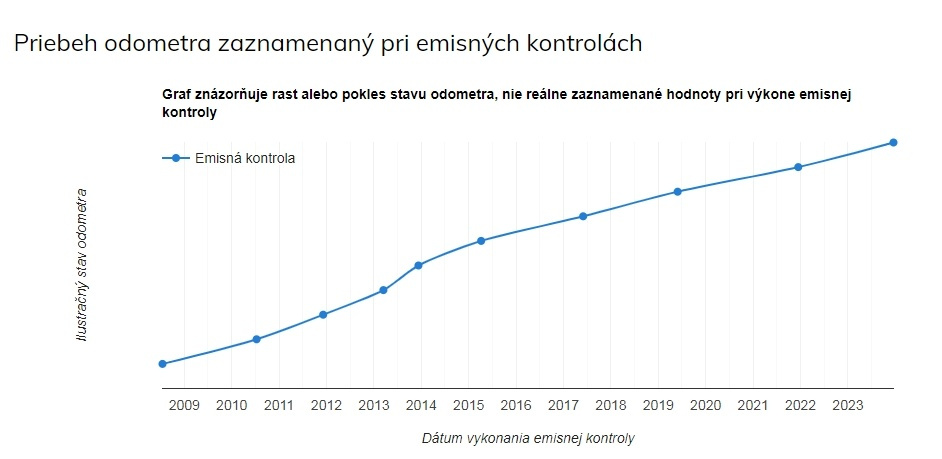 Toyota Corolla matrix 4X4 LPG automat, klima,STK 2027,realKM - 2