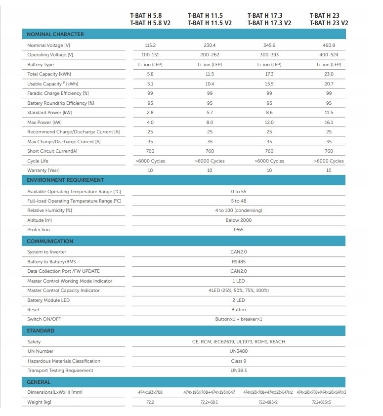 Predám Batéria Solax T-BAT H5.8 MASTER - 2