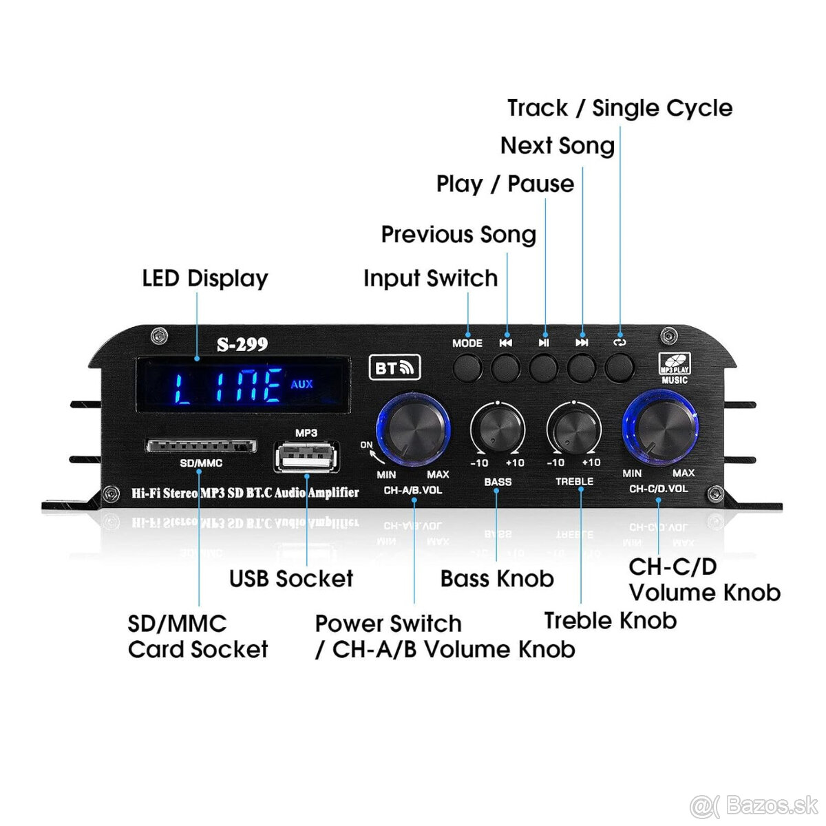 Hifi zosilovač S299 4x45W - 2