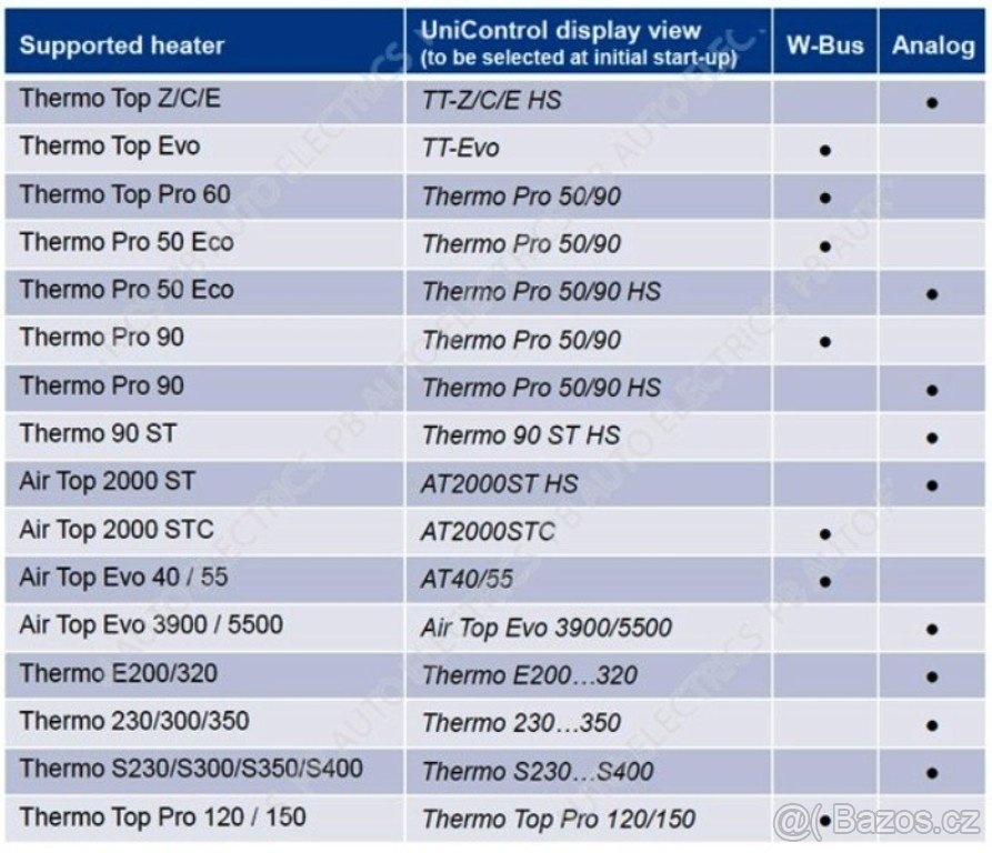 Webasto hodiny UNICONTROL TIMER 1531 / 9034521 - 2