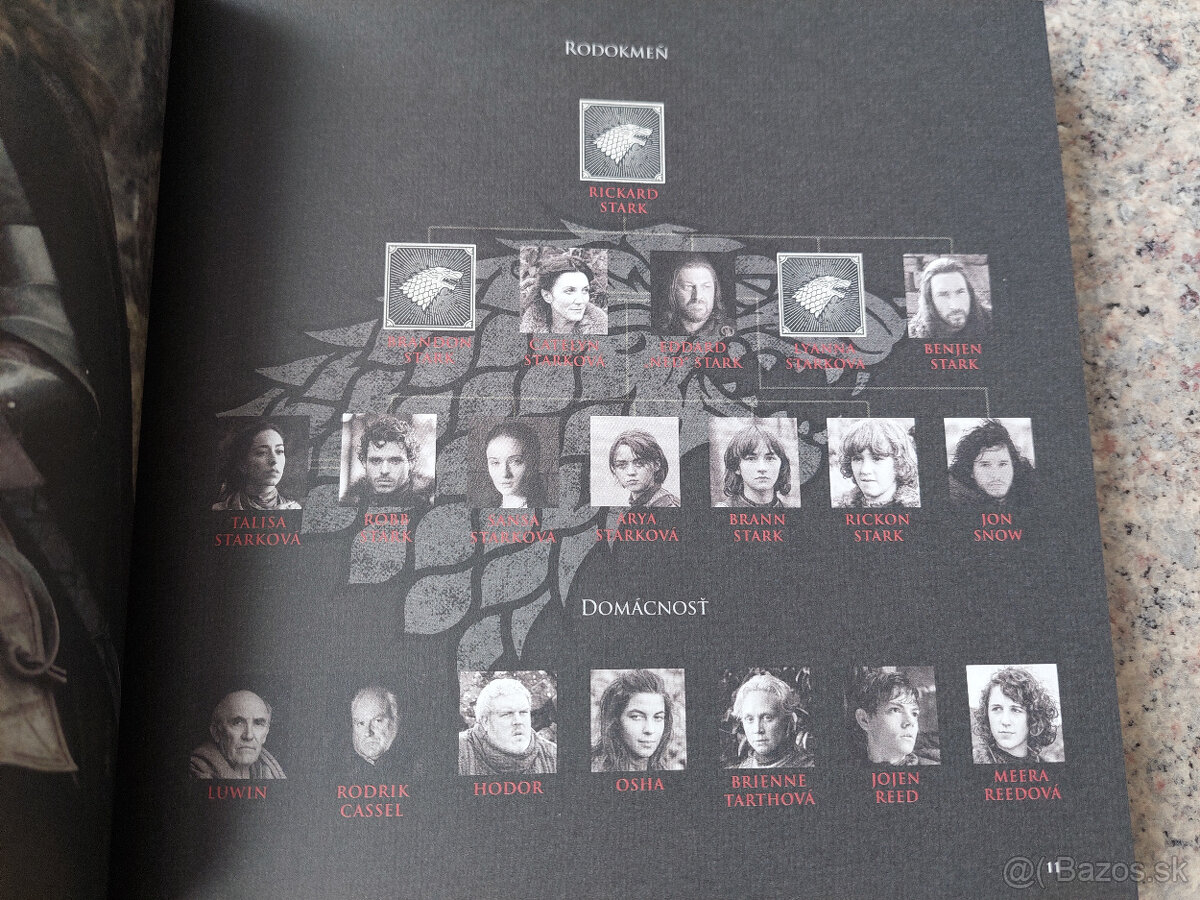 Hra o tróny Šľachtické rody Západozeme - 2