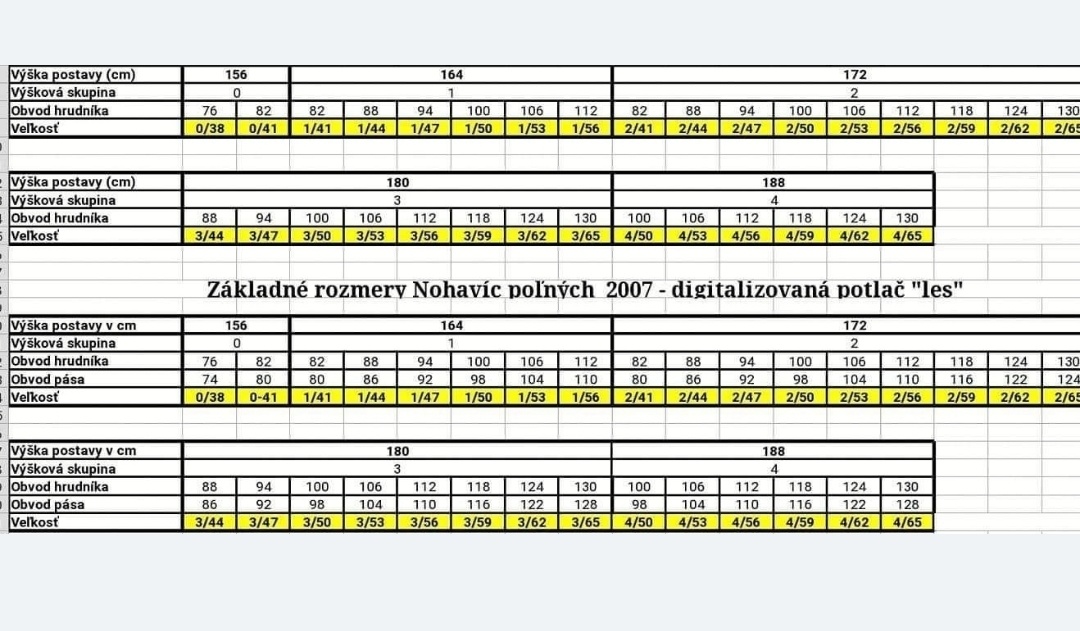Na predaj OSSR Goratex vz07 Zimný - 2