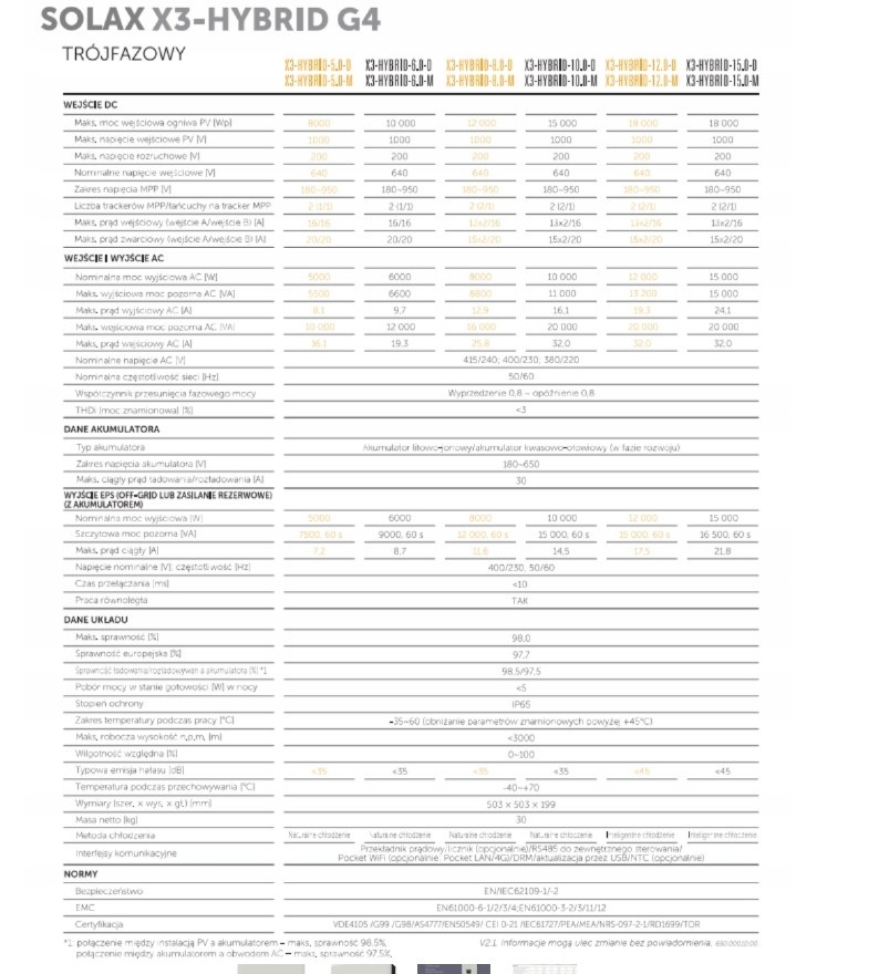 Predám Invertor Solax 10.0 Hybrid G4, D verzia - 2
