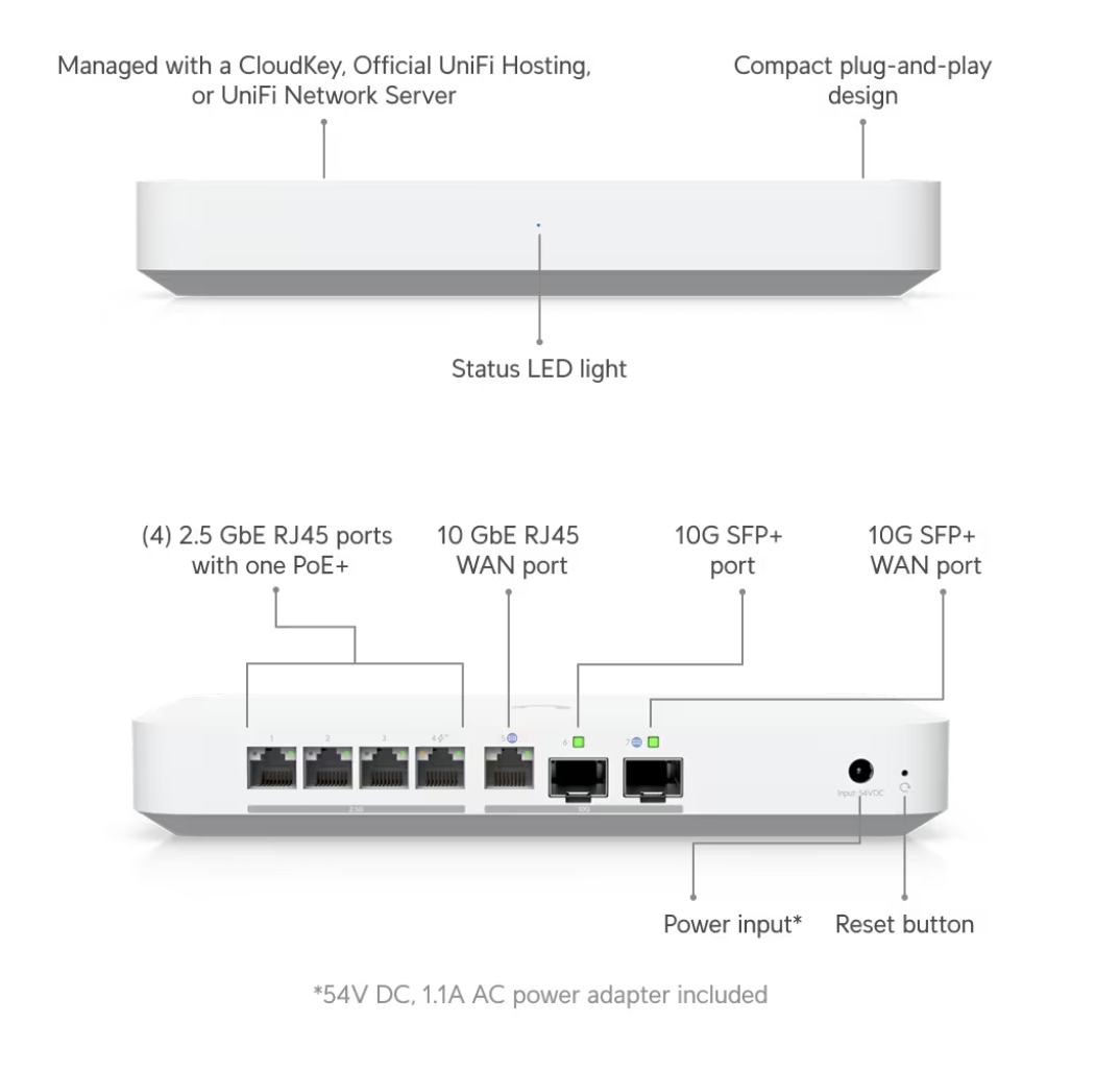 Predám Unifi Gateway Fiber - 2