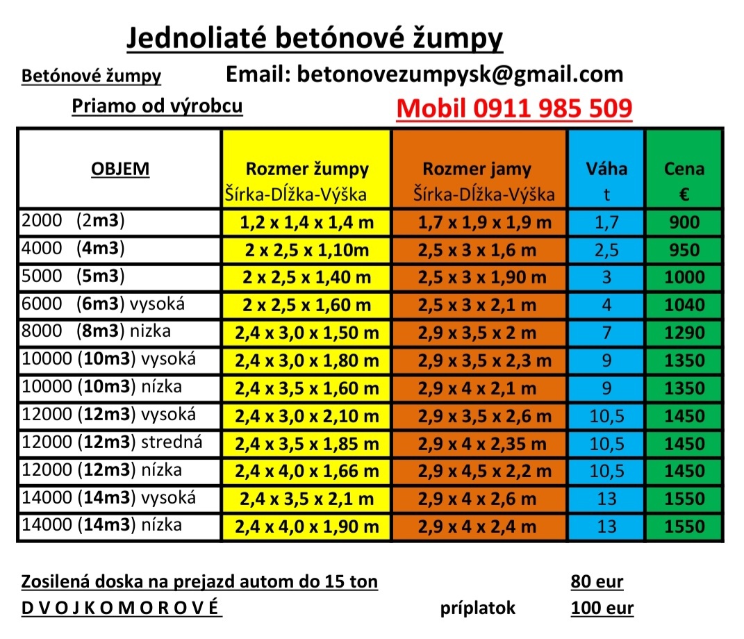 Betonova zumpa a pivnice - 2