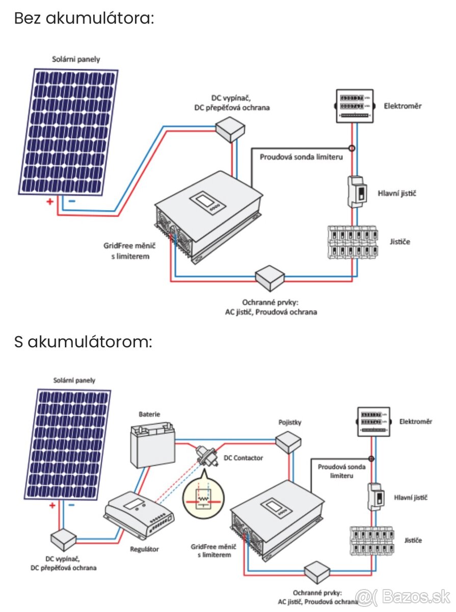 Solarny set 4x500Wp s invertorom - 2