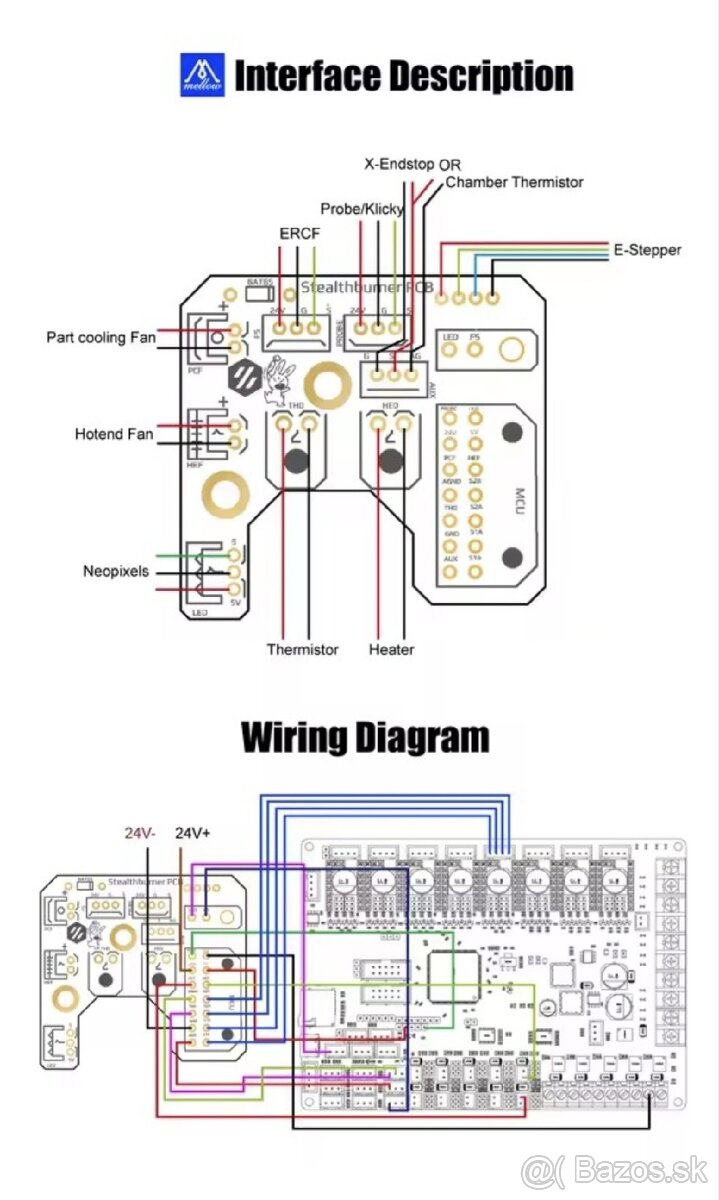 Sealthburner PCB - 2