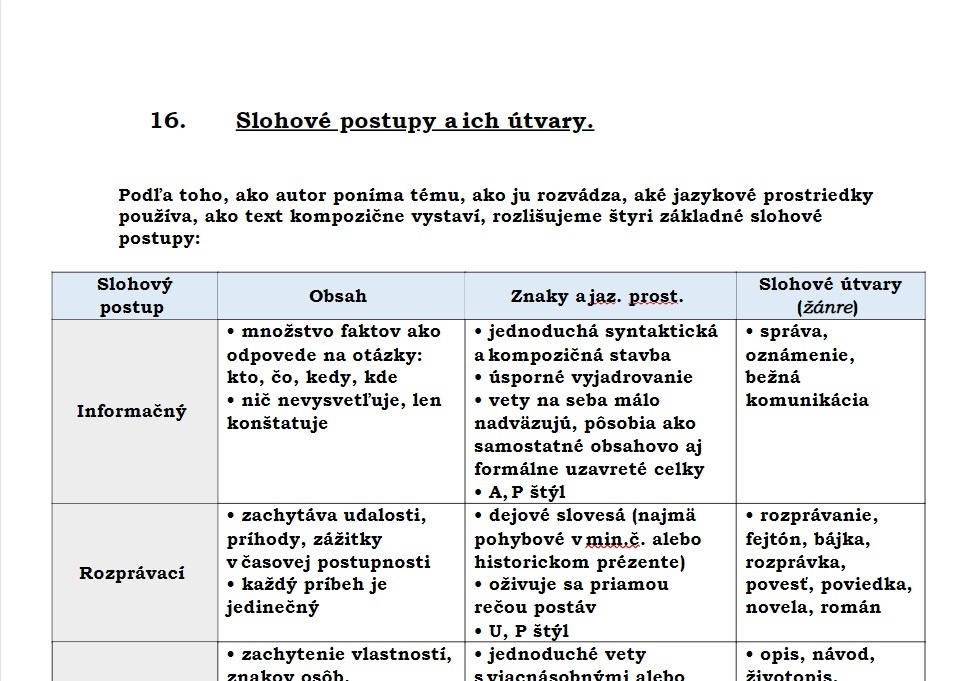 Vypracované maturitné otázky zo Slovenského jazyka a lit - 2