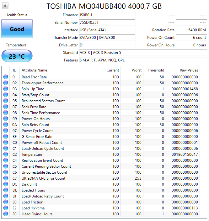 Externý 2,5" HDD Toshiba Canvio Basics 4TB - 2