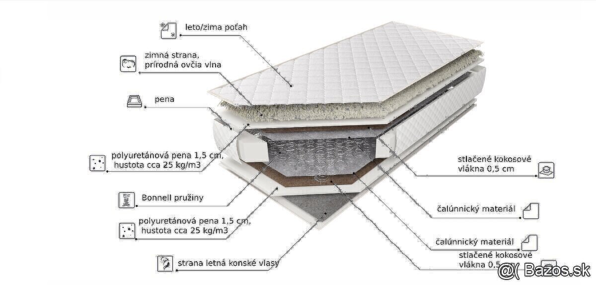 Matrac 90X200 Nový - 2