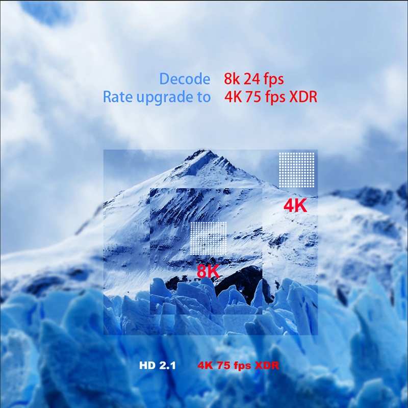 Android tv box a95x f4 - 2