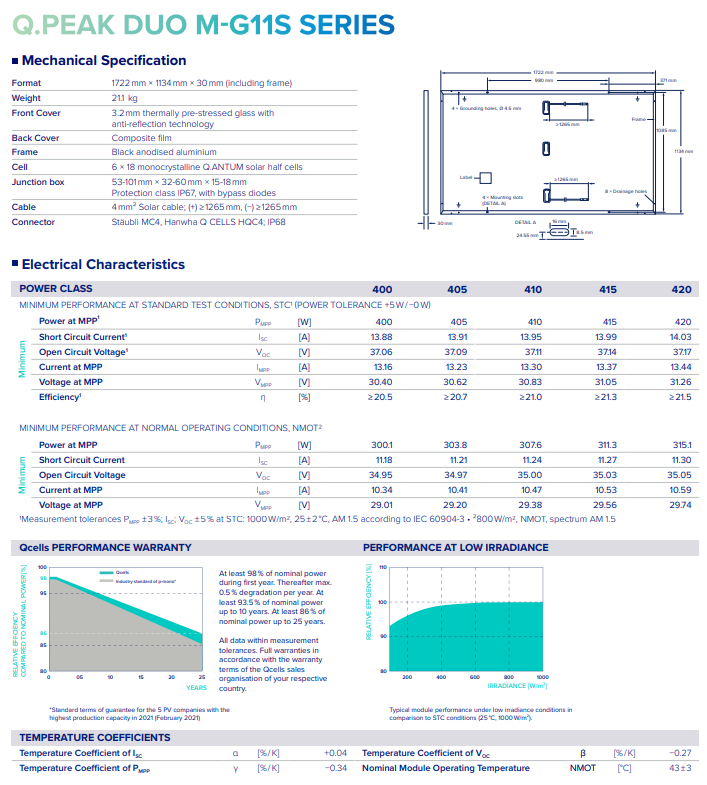 Fotovoltaické panely 415W - 2