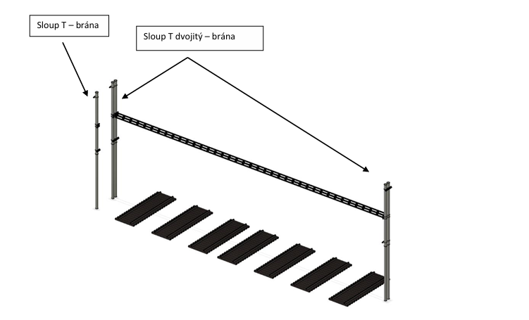 Modelova železnica HO stlpy ČSD. - 2