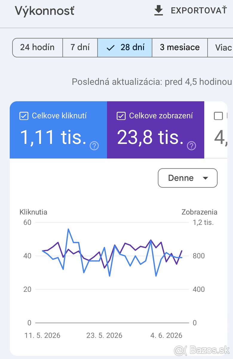Predám Internetový obchod - Dropshipping - 2