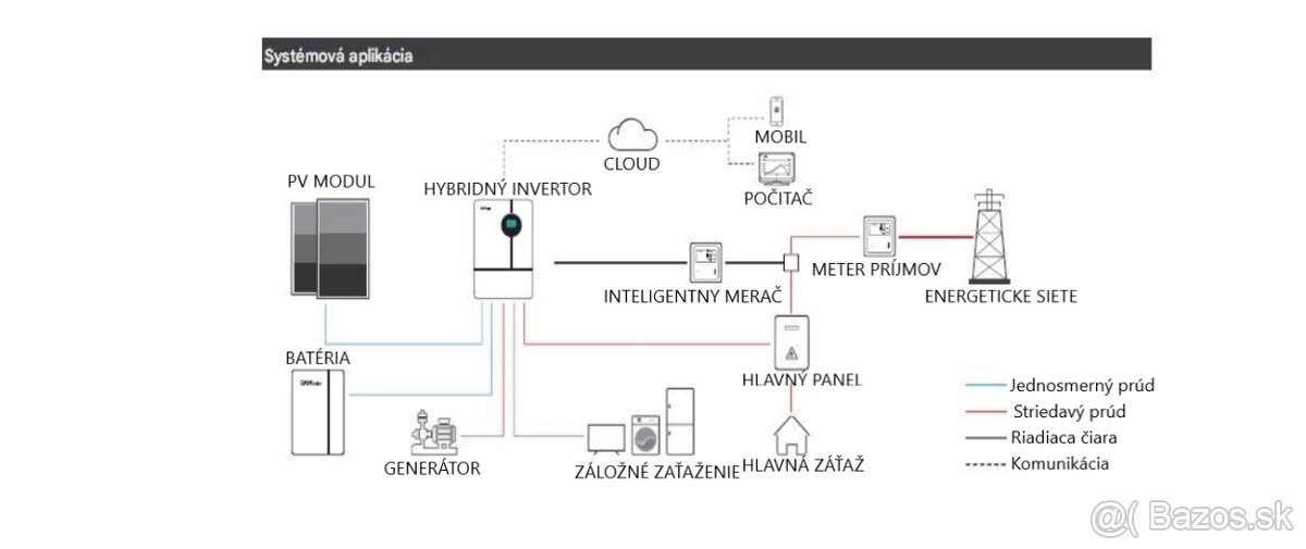 Lítiová batéria 14,33 kWh - 2