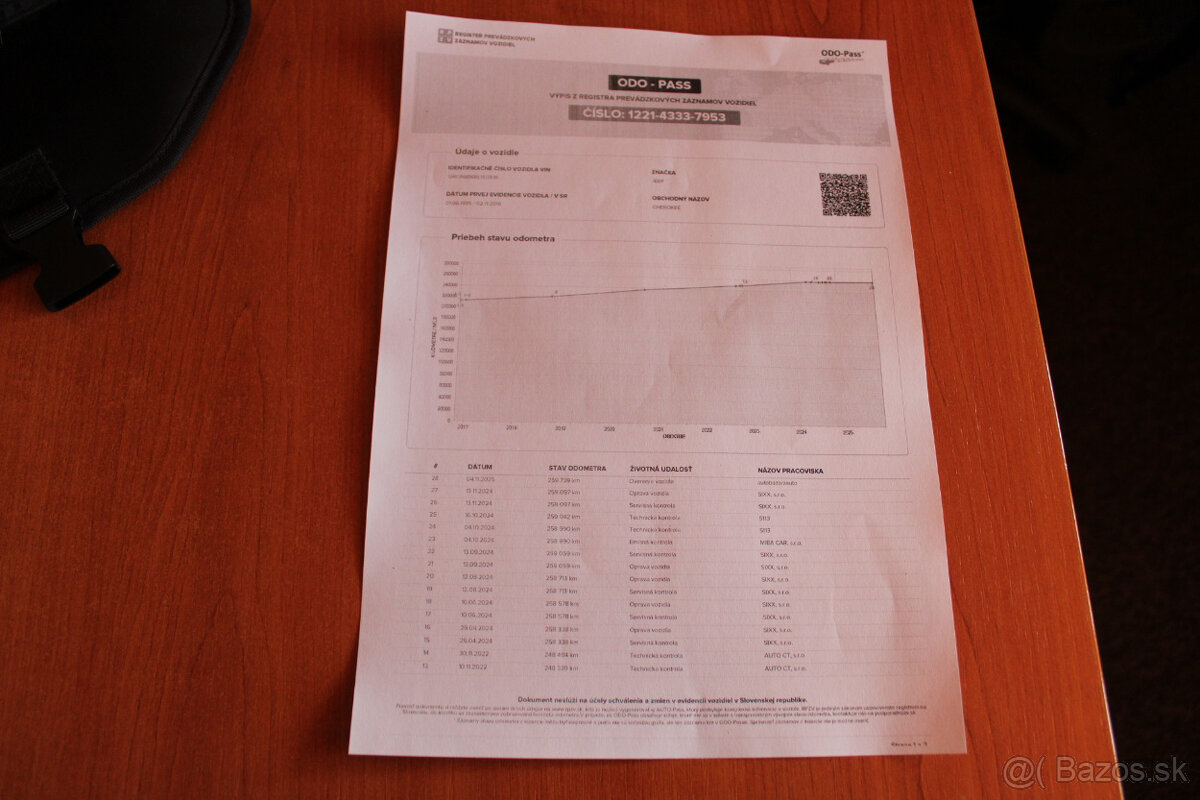 Jeep Cherokee 2.0 TD, 4x4 , 64kW , M5 - 20