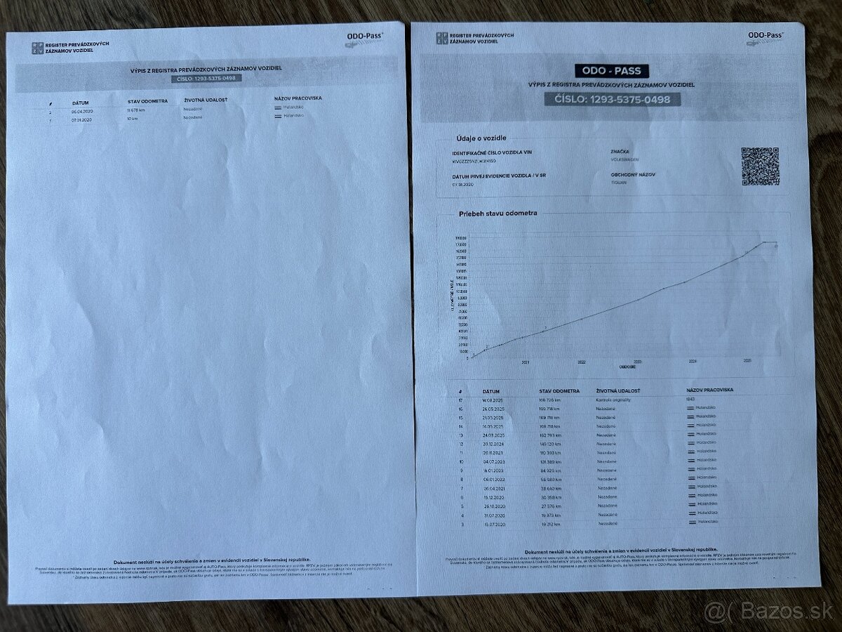 VW Tiguan 1.5tsi-rv:2020--169tis km-----PANORAMA----- - 20