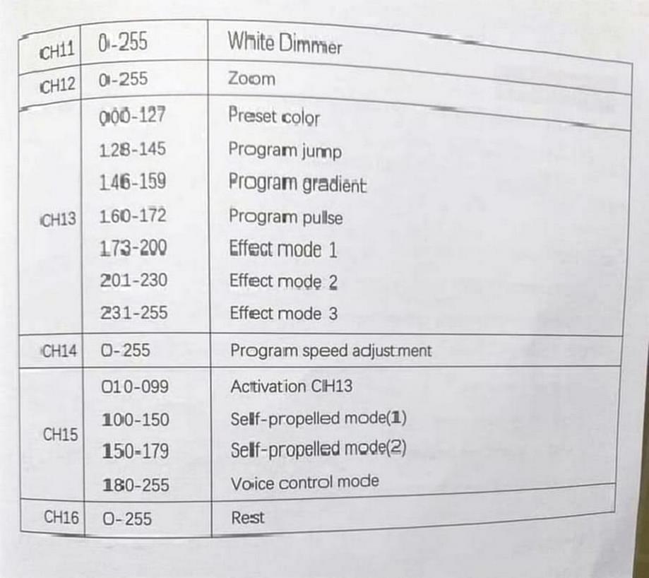 Led wash 19x15w SHEHDS Wifi Dmx - 20