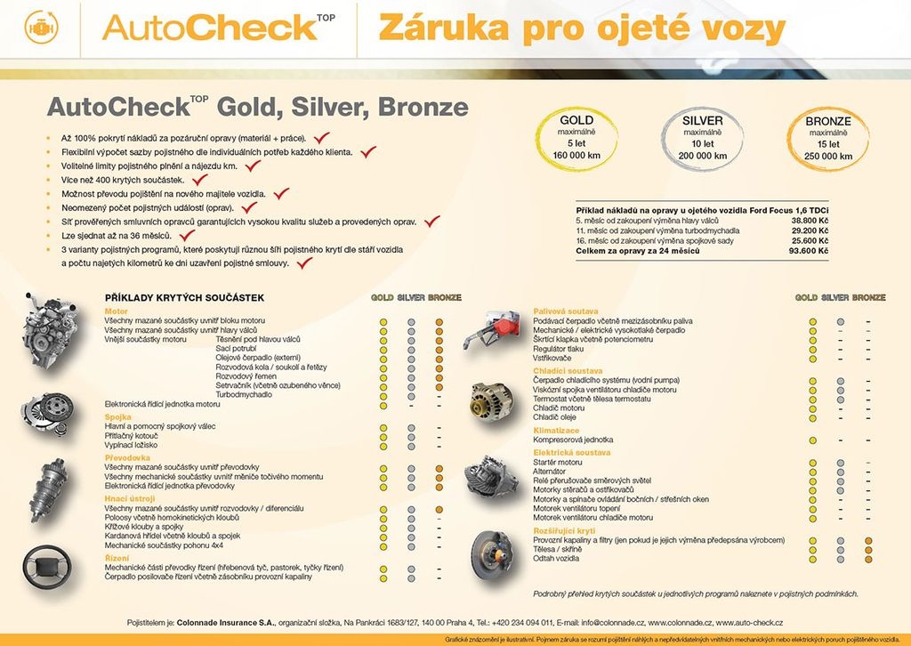 Citroën C3 Picasso 1.6 HDI, TOTÁLNÍ VYPRODEJ - 20