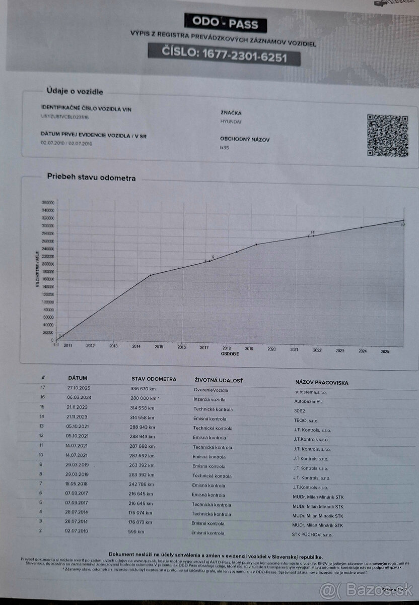 Hyundai ix35 2.0 CRDi VGT Style 4x4 - 20