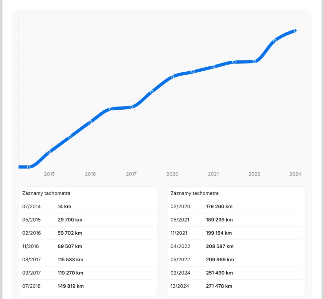 Škoda Octavia combi 1.6TDI 4x4 - 20