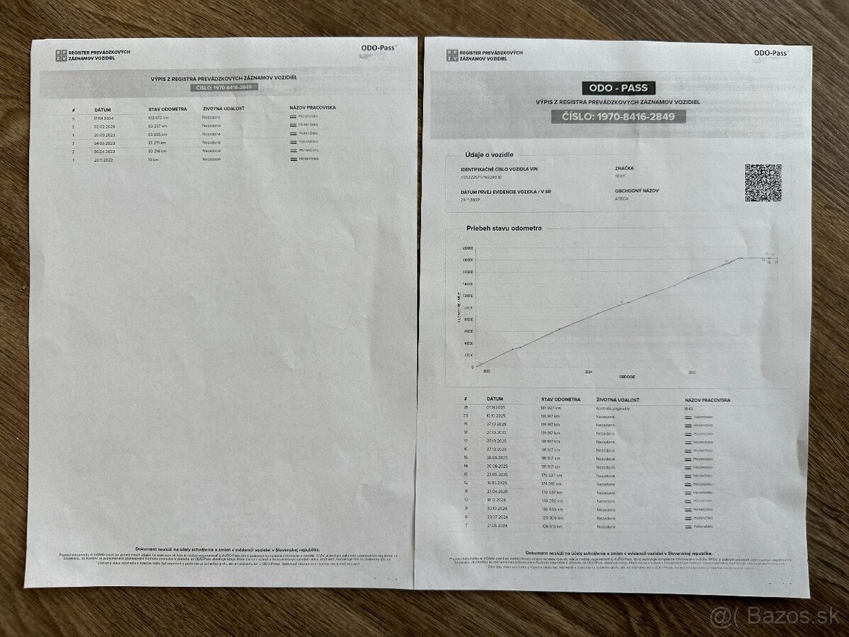 Seat Ateca 2.0TDi-rv:23.11.2022-Virtual-Kamera-el.tažne-- - 20