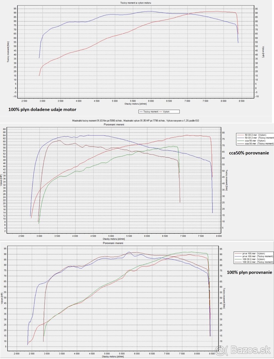 Ducati Monster 796 bez ABS - 20