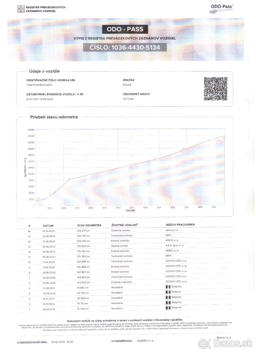 ✳️Škoda Octavia Combi 1.6 TDI CR DPF Ambiente 219000 KM✳️ - 20