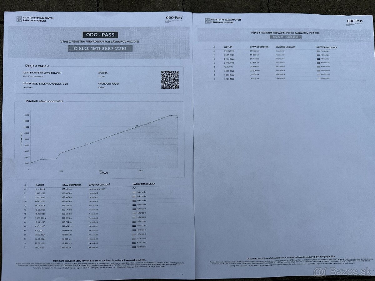 Skoda karoq Sportline 1.5tsi-DSG-2021-178tis km- - 20