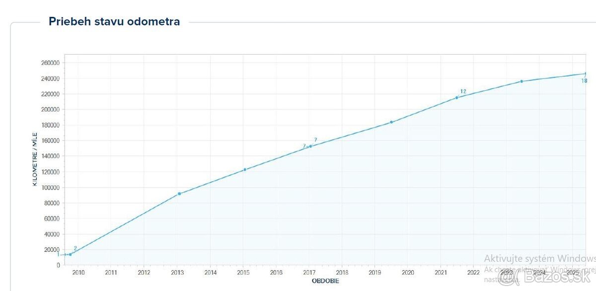 Ford Mondeo 2.0 TDCi TitaniumS,nováTK+EK,17"+16"ALU,ODOPAS - 20