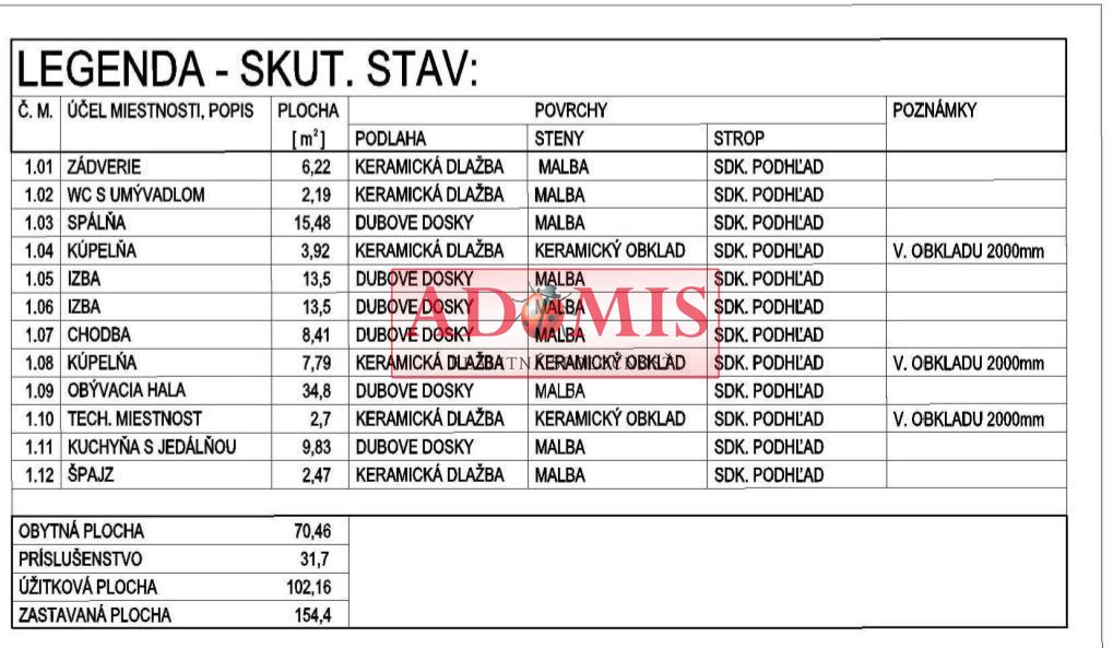 Na predaj bezbariérový bungalov Ruskov, 650m2, 3x kúpelňa,12 - 20