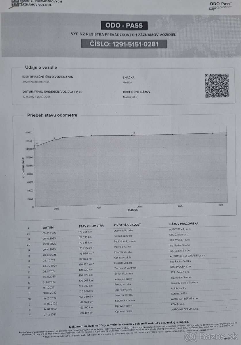 Mazda CX-5 2.2 Skyactiv-D 175k AWD Revolution A/T - 20