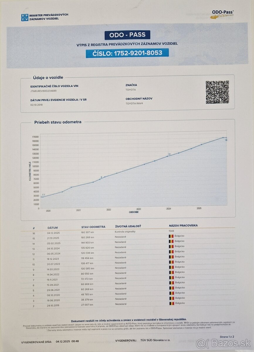 Toyota RAV4 2.5 Hybrid Black Edition AWD - 20