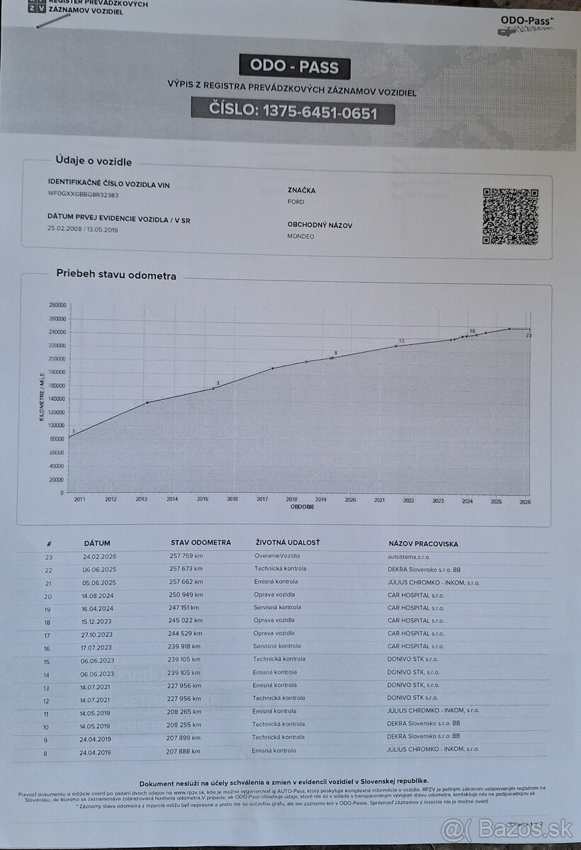 Ford Mondeo Combi 2.0 TDCi Ghia - 20