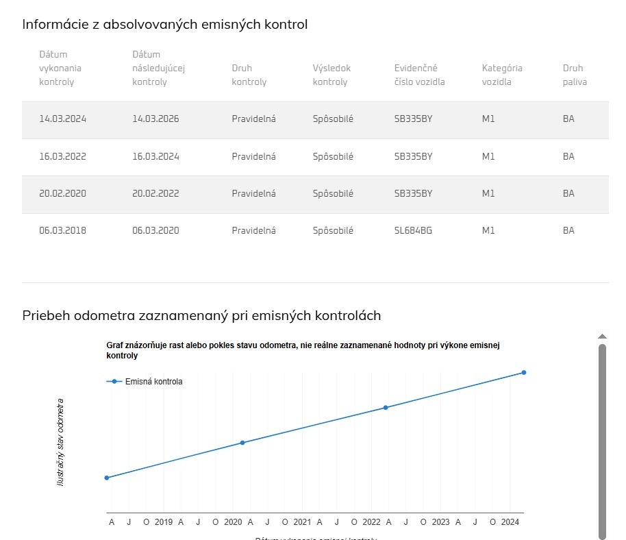 Dacia Duster 1.2 TCe 4x2 Arctica, PO SERVISE,NOVE STK - 20