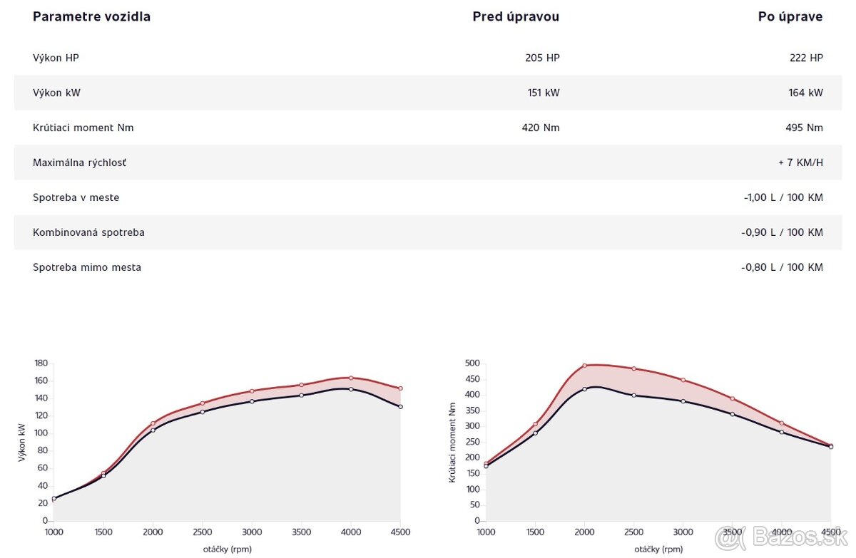 Volvo XC60 D5 (164kW) AWD - WEBASTO - 20