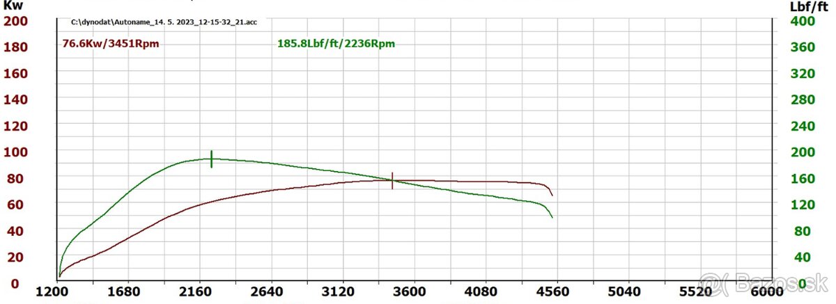 Opel Astra H 1.7 CDTI 74kW - 20