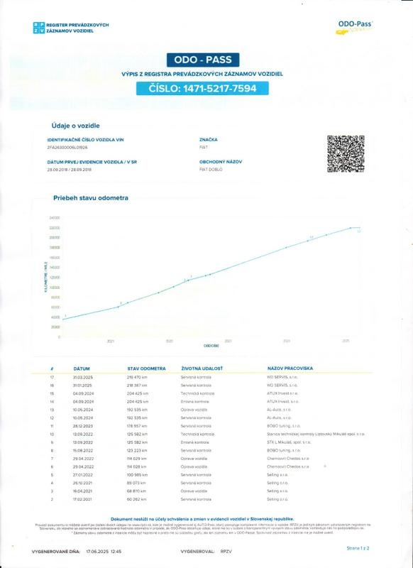 Fiat Dobló Cargo 1.6 MultiJet L1H1⭐ODPOČET DPH - 20
