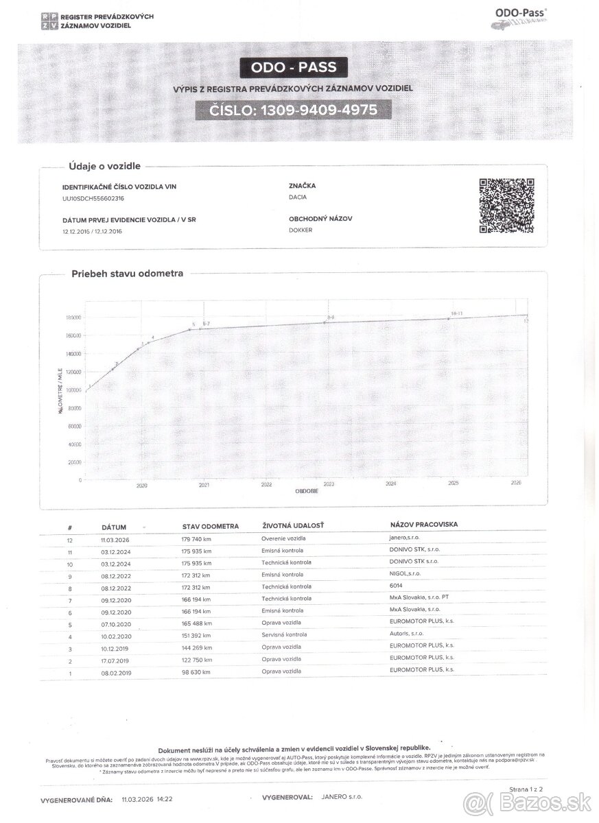 ✳️Dacia Dokker 1.5 dCi Arctica E6 180000 KM✳️ - 20