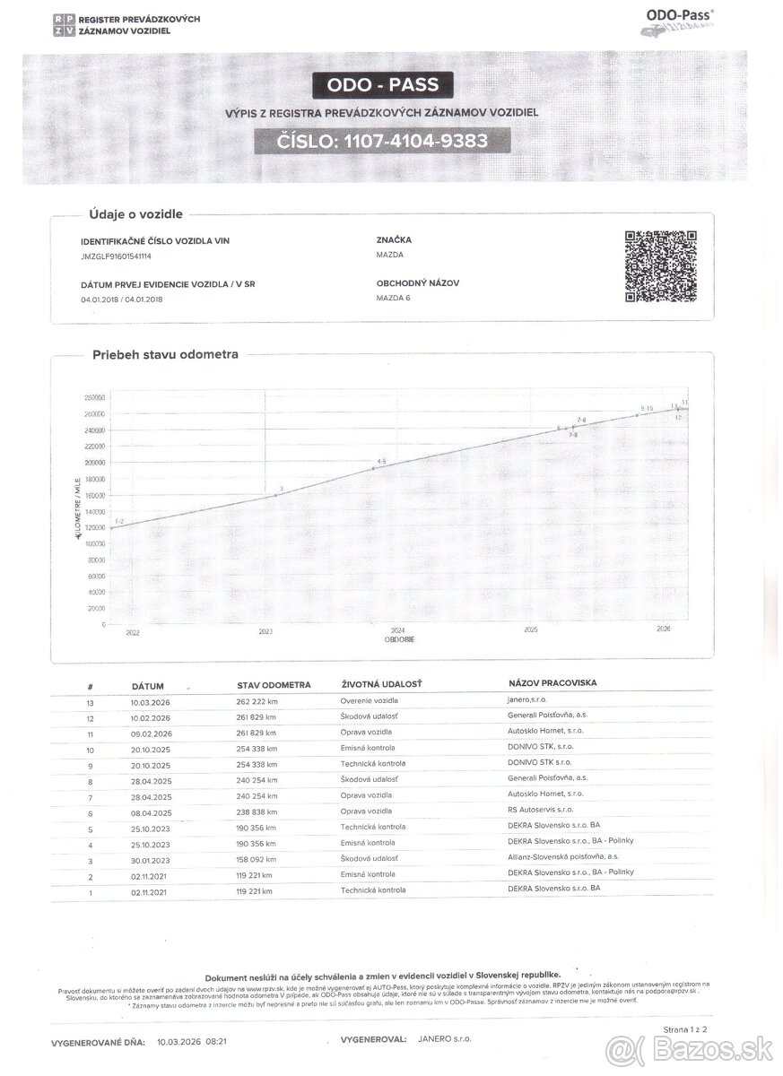 ✳️Mazda 6 Combi 2.2 Skyactiv-D Attraction AWD✳️ - 20