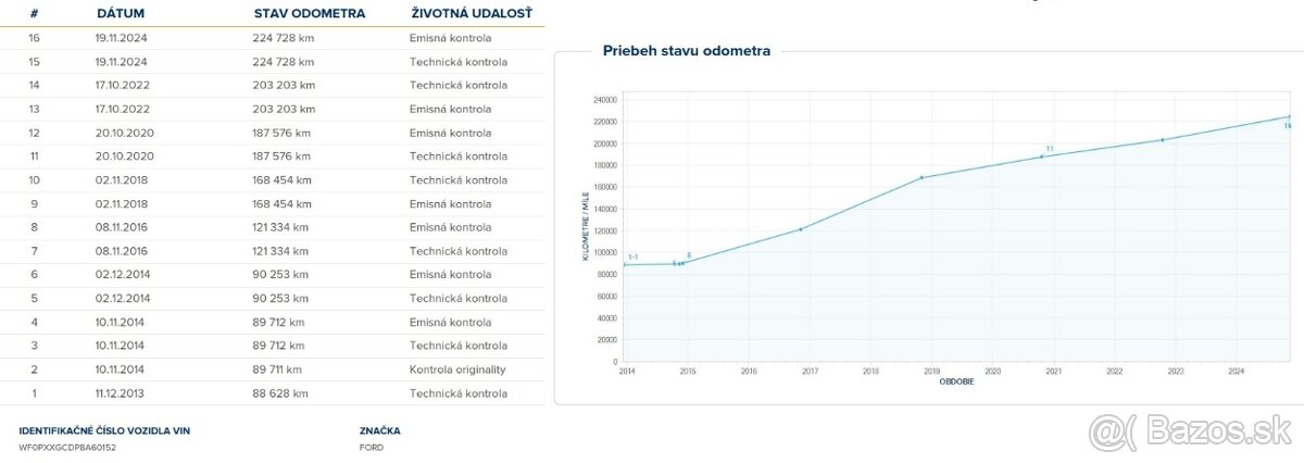FORD FOCUS 1,6i BENZÍN 74KW/101PS - 20