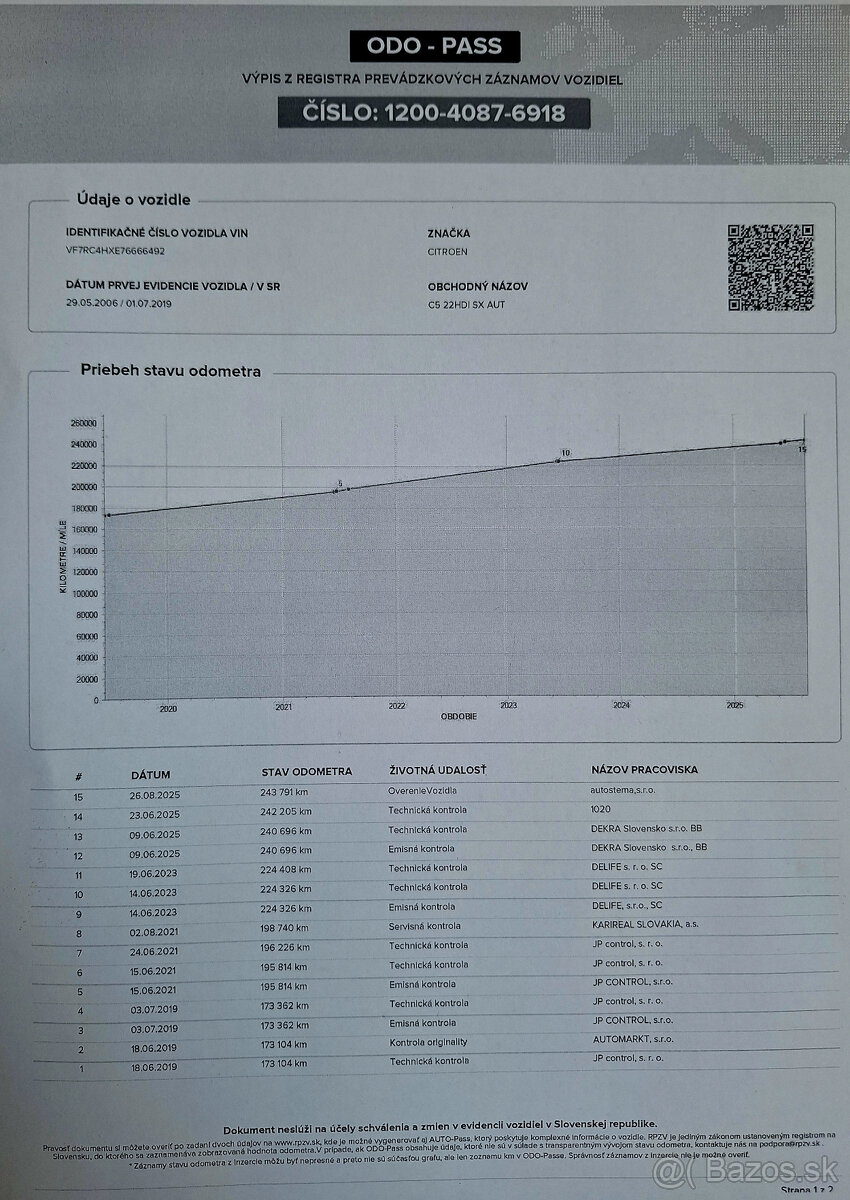 Citroën C5 2.2 HDi 16V Pack FIA A/T - 20
