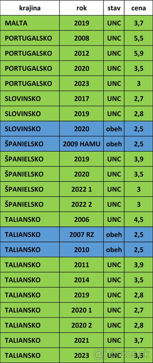 Pamätné 2 EURO - UNC + OBEH - 20