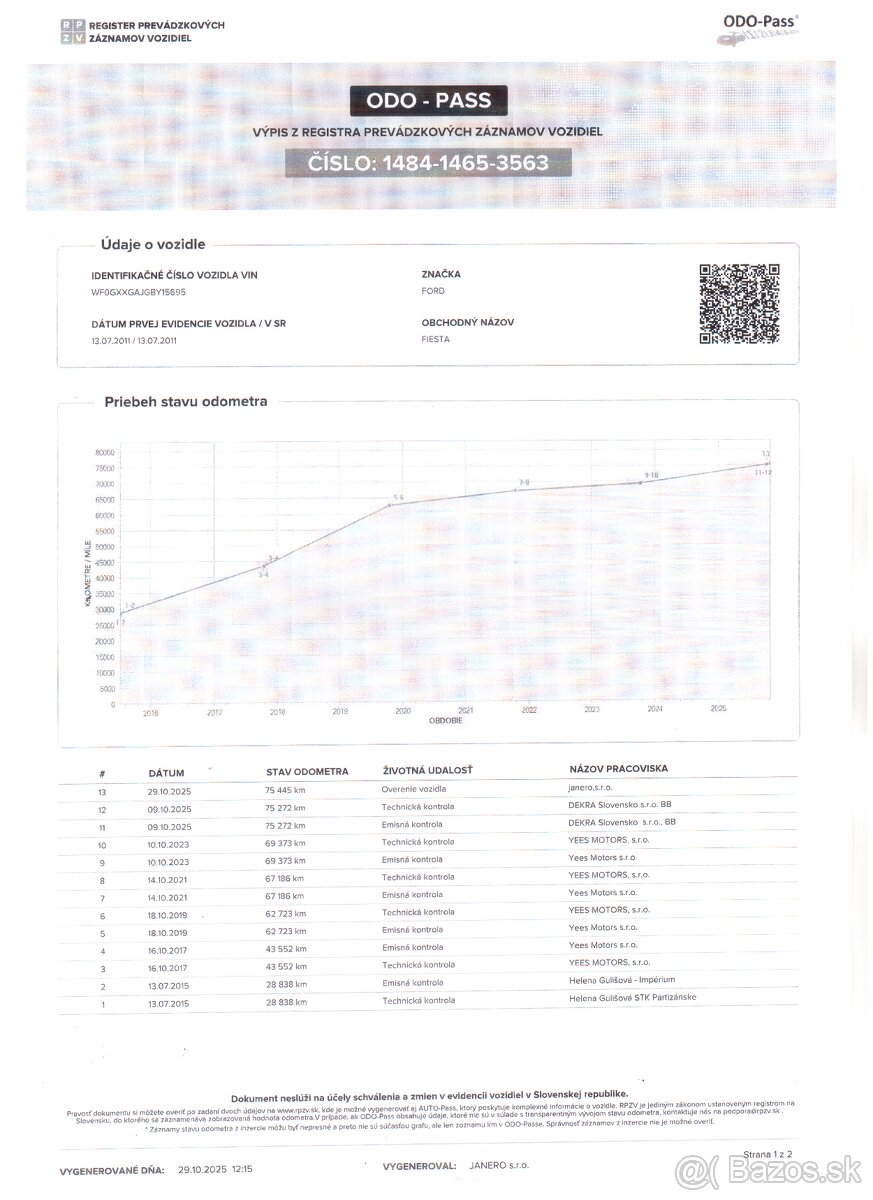 ✳️Ford Fiesta 1.25 Duratec 16V Trend 75000 KM✳️ - 20