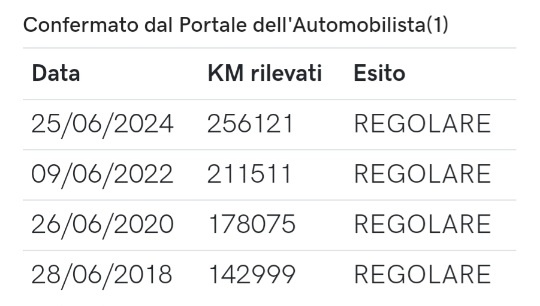 PEUGEOT 5008 1.6 HDI BUSINESS M6 - 20