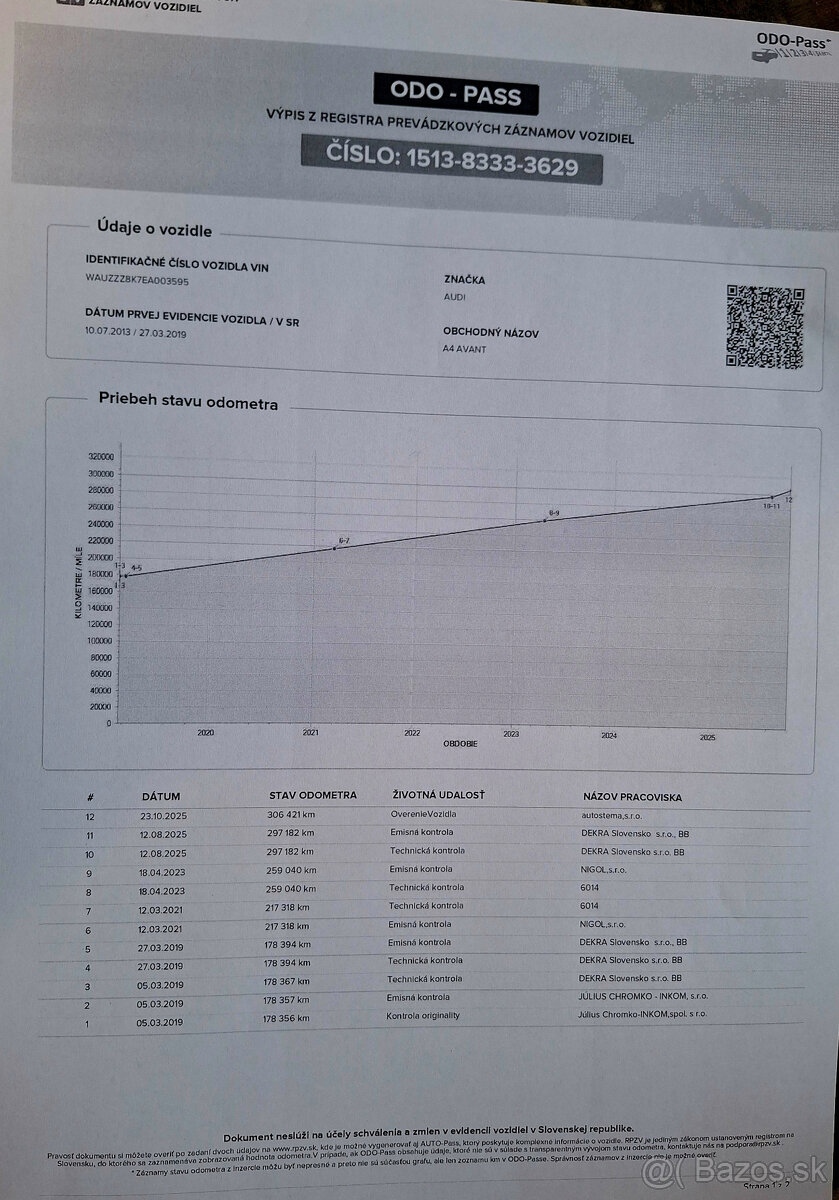 Audi A4 Avant 3.0 TDI V6 Prestige quattro S tronic 180kW - 20
