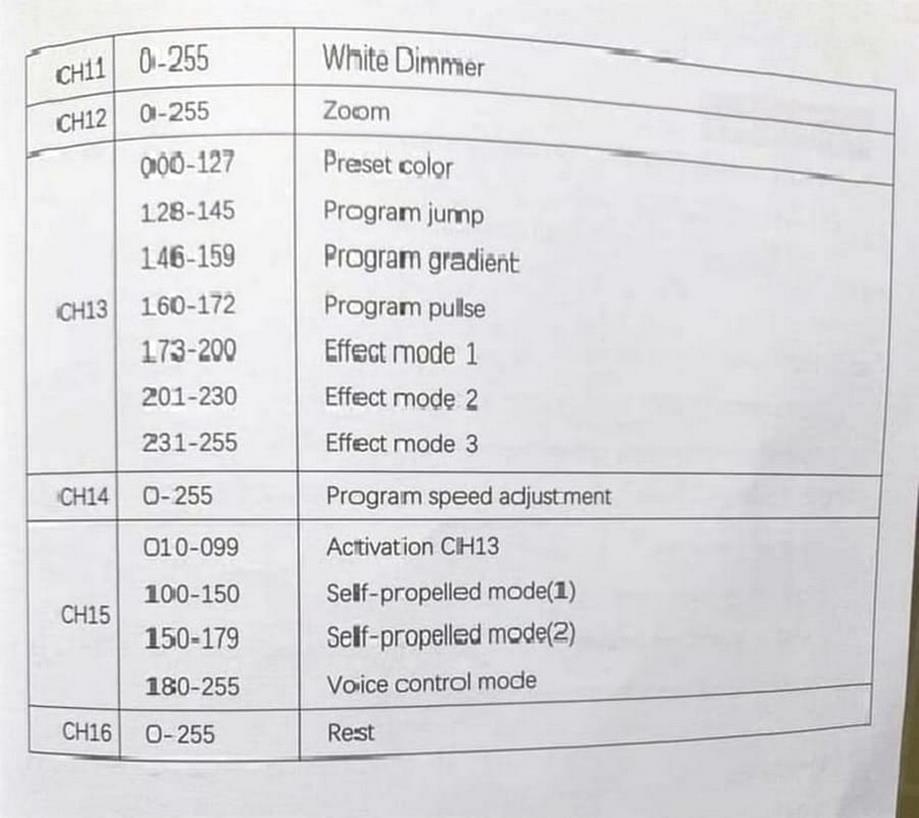Led wash 19x15w SHEHDS Wifi Dmx - 20