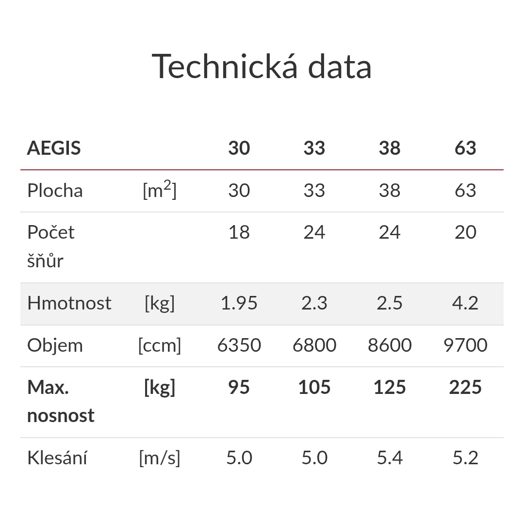 Paragliding komplet MAC PARA EDEN 6 - 20